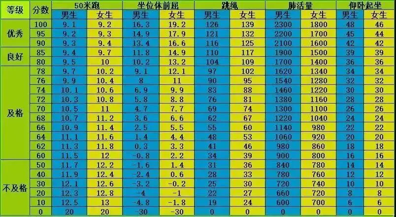 云计算助力篮球运动员数据分析的最佳实践_1